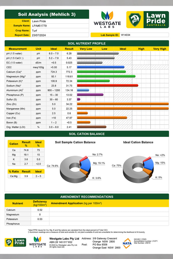 LawnPride Soil Test